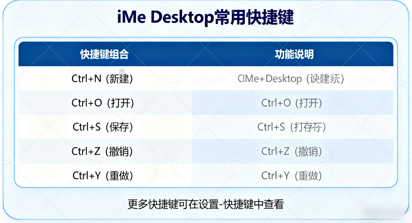 iMe Desktop 高效使用指南:最佳化工作流程的技巧